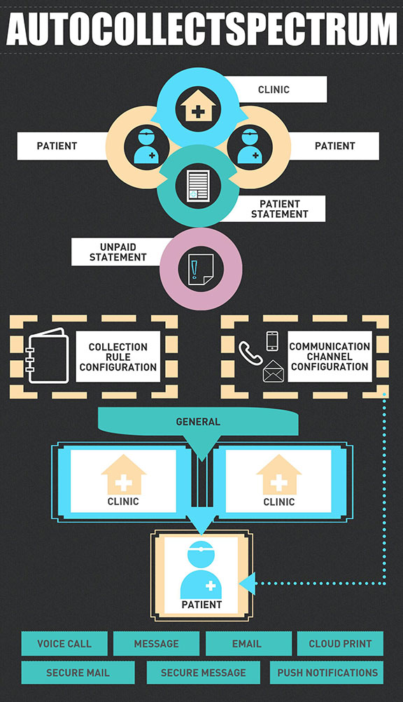 Infographics4