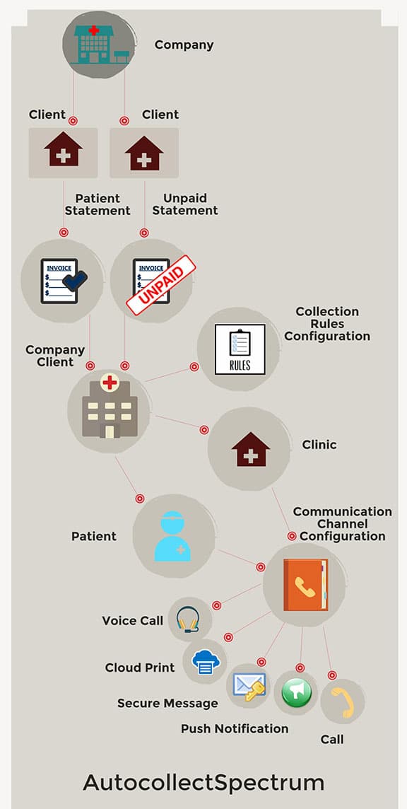 Infographics7